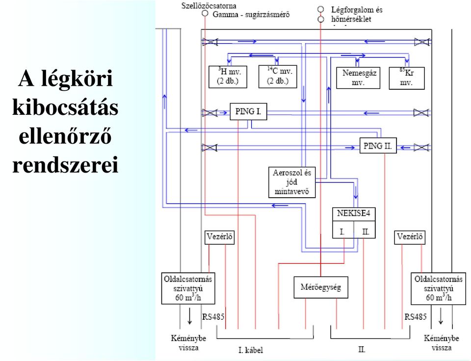 ellenırzı