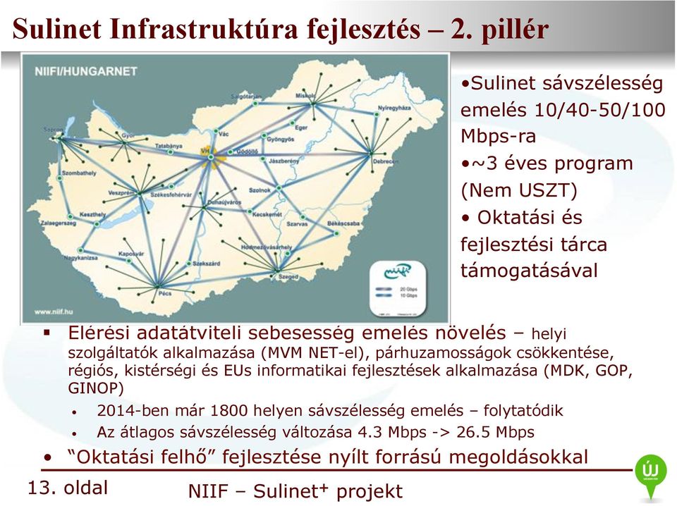 adatátviteli sebesesség emelés növelés helyi szolgáltatók alkalmazása (MVM NET-el), párhuzamosságok csökkentése, régiós, kistérségi és