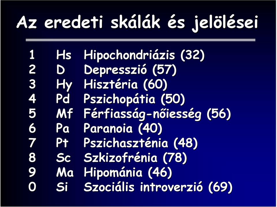 Férfiasság-nıiesség (56) 6 Pa Paranoia (40) 7 Pt Pszichaszténia