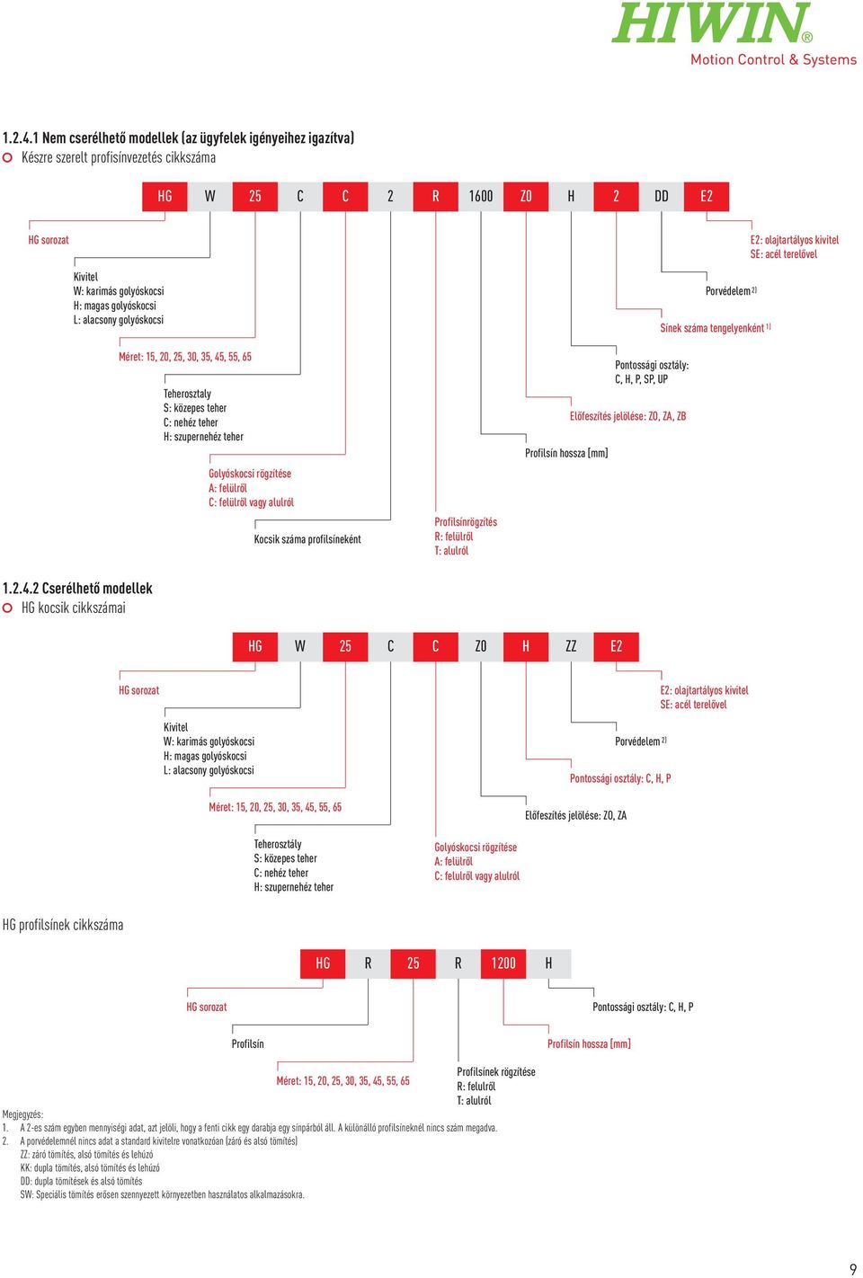 L: alacsony golyóskocsi Méret: 15, 20, 25, 30, 35, 45, 55, 65 Teherosztaly S: közepes teher C: nehéz teher H: szupernehéz teher Golyóskocsi rögzítése A: felülről C: felülről vagy alulról Kocsik száma