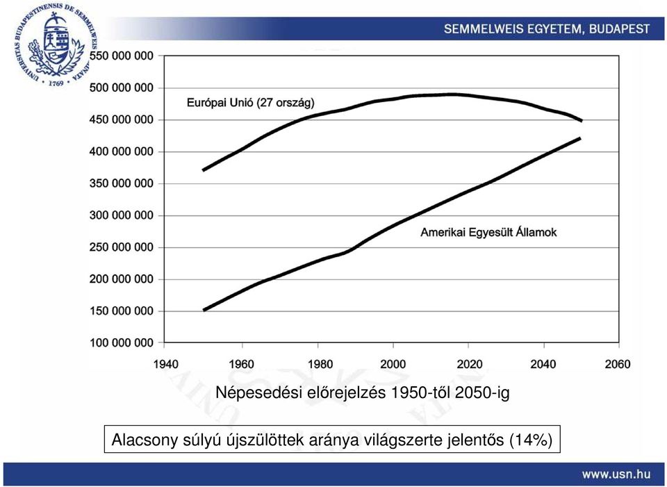 Alacsony súlyú