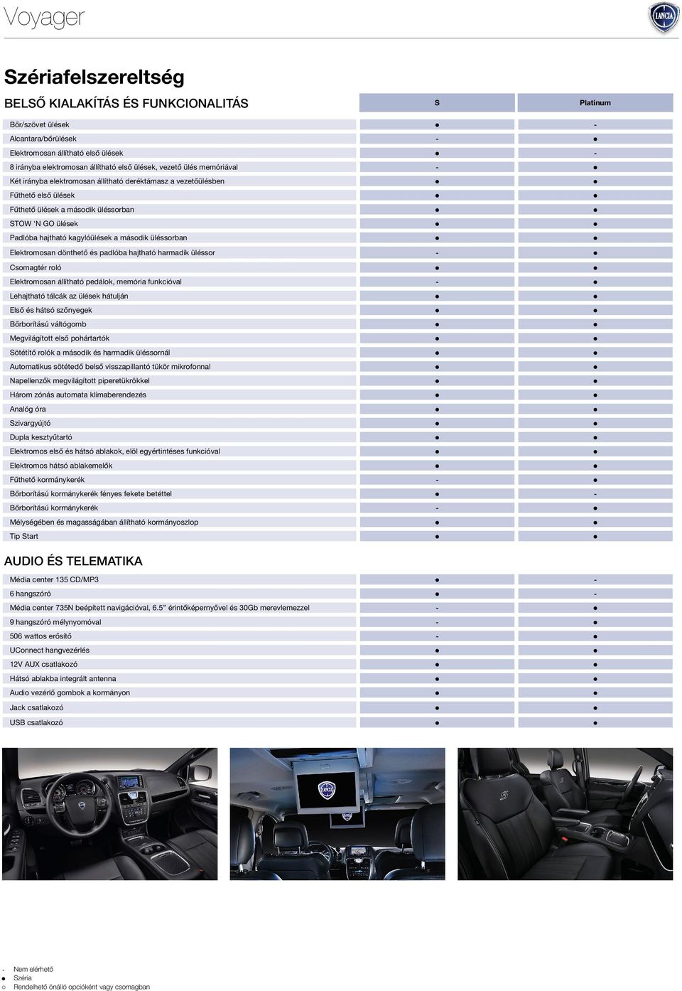 Elektromosan dönthető és padlóba hajtható harmadik üléssor - Csomagtér roló Elektromosan állítható pedálok, memória funkcióval - Lehajtható tálcák az ülések hátulján Első és hátsó szőnyegek