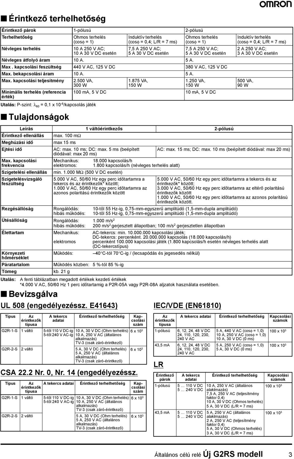 000 V AC, 0/60 Hz perc időtartamig a P2R-0A vagy P2R-08A aljzatok használata esetében. Bevizsgálva UL 08 (engedélyezéssz.