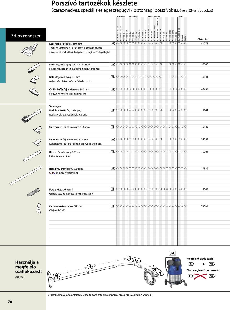 TTIX 350-01, 360-11, -21 TTIX 550-01,-21 TTIX 560-21 XC, -31 XC TTIX 590-21, 590-21 CLEN ROOM TTIX 751-11, -21 TTIX 751-61 TTIX 751-71 TTIX 763-21 ED TTIX 761-21 XC 41275 Kefés fej, műanyag, 230 mm