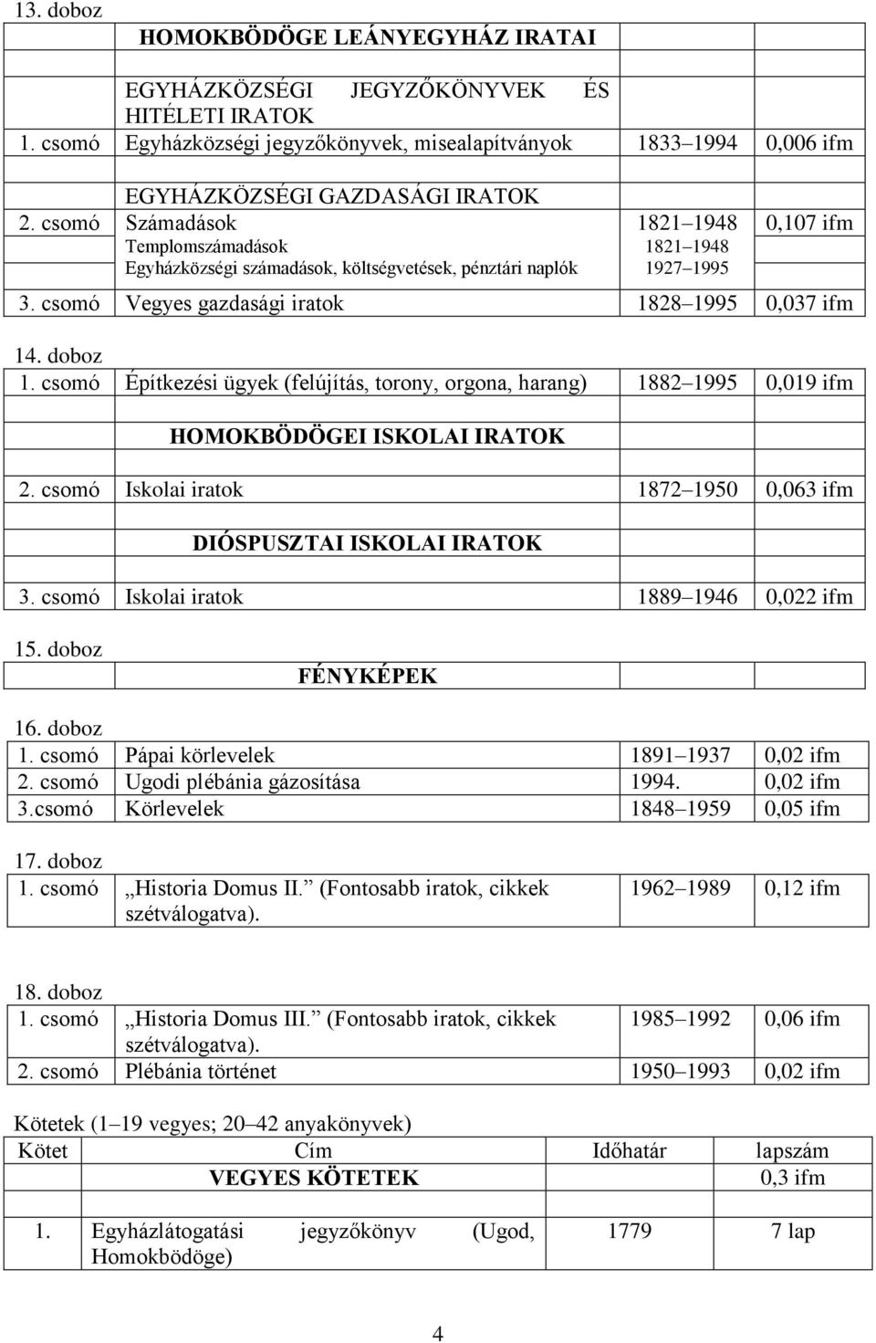 csomó Építkezési ügyek (felújítás, torony, orgona, harang) 1882 1995 0,019 ifm HOMOKBÖDÖGEI ISKOLAI IRATOK 2. csomó Iskolai iratok 1872 1950 0,063 ifm DIÓSPUSZTAI ISKOLAI IRATOK 3.