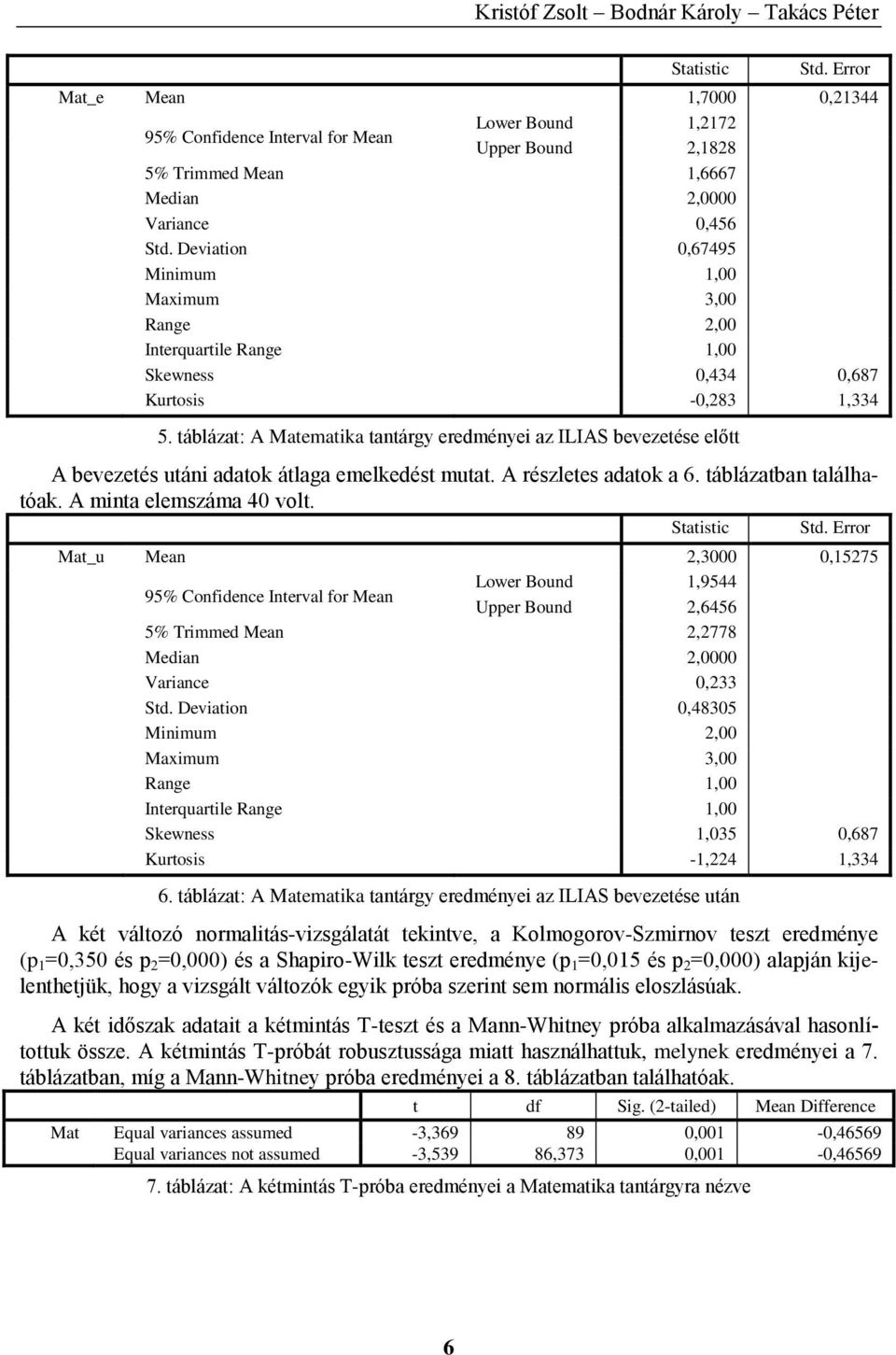 táblázat: A Matematika tantárgy eredményei az ILIAS bevezetése előtt A bevezetés utáni adatok átlaga emelkedést mutat. A részletes adatok a 6. táblázatban találhatóak. A minta elemszáma 40 volt.