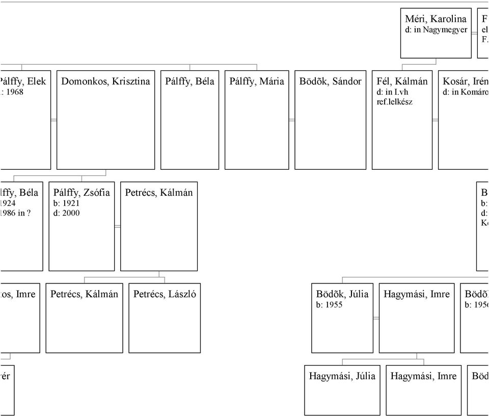 vh ref.lelkész Kosár, Irén d: in Komárom Pálffy, Béla b: 1924 d: 1986 in?