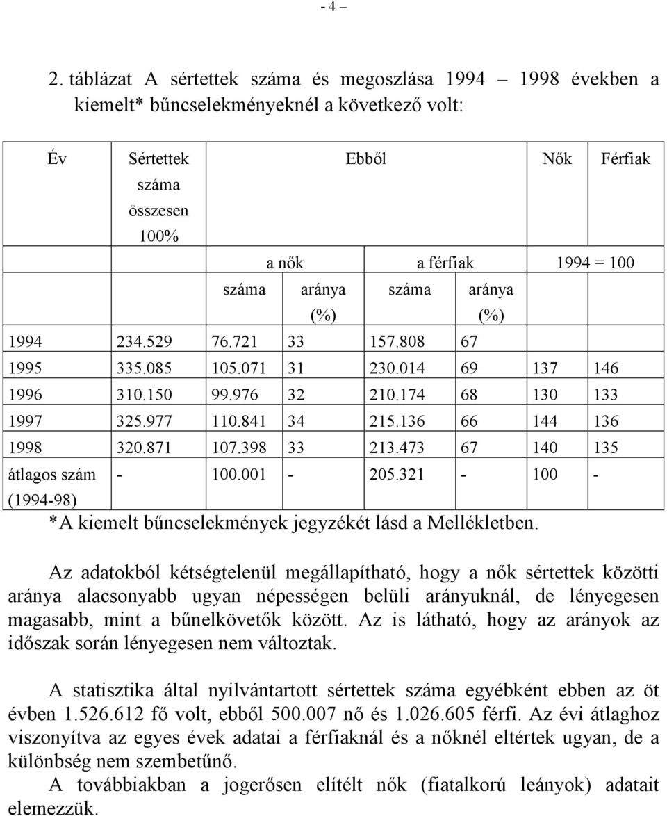 (%) száma 1994 234.529 76.721 33 157.808 67 aránya (%) 1995 335.085 105.071 31 230.014 69 137 146 1996 310.150 99.976 32 210.174 68 130 133 1997 325.977 110.841 34 215.136 66 144 136 1998 320.871 107.