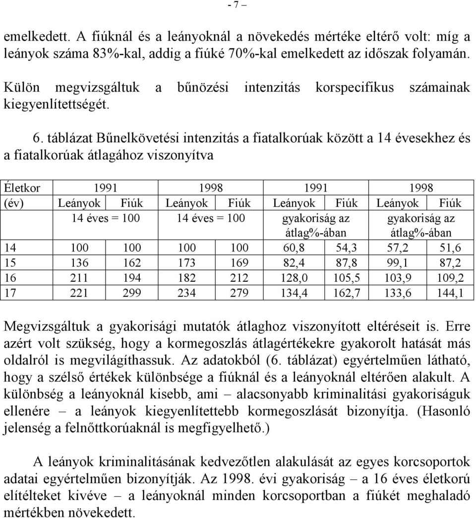 táblázat Bűnelkövetési intenzitás a fiatalkorúak között a 14 évesekhez és a fiatalkorúak átlagához viszonyítva Életkor 1991 1998 1991 1998 (év) Leányok Fiúk Leányok Fiúk Leányok Fiúk Leányok Fiúk 14