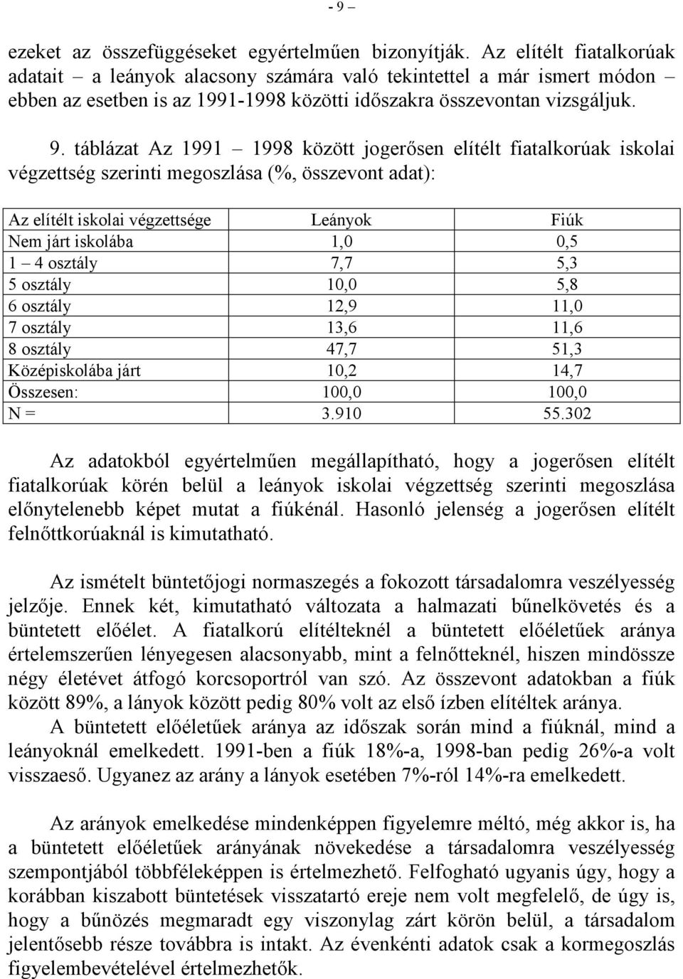 táblázat Az 1991 1998 között jogerősen elítélt fiatalkorúak iskolai végzettség szerinti megoszlása (%, összevont adat): Az elítélt iskolai végzettsége Leányok Fiúk Nem járt iskolába 1,0 0,5 1 4