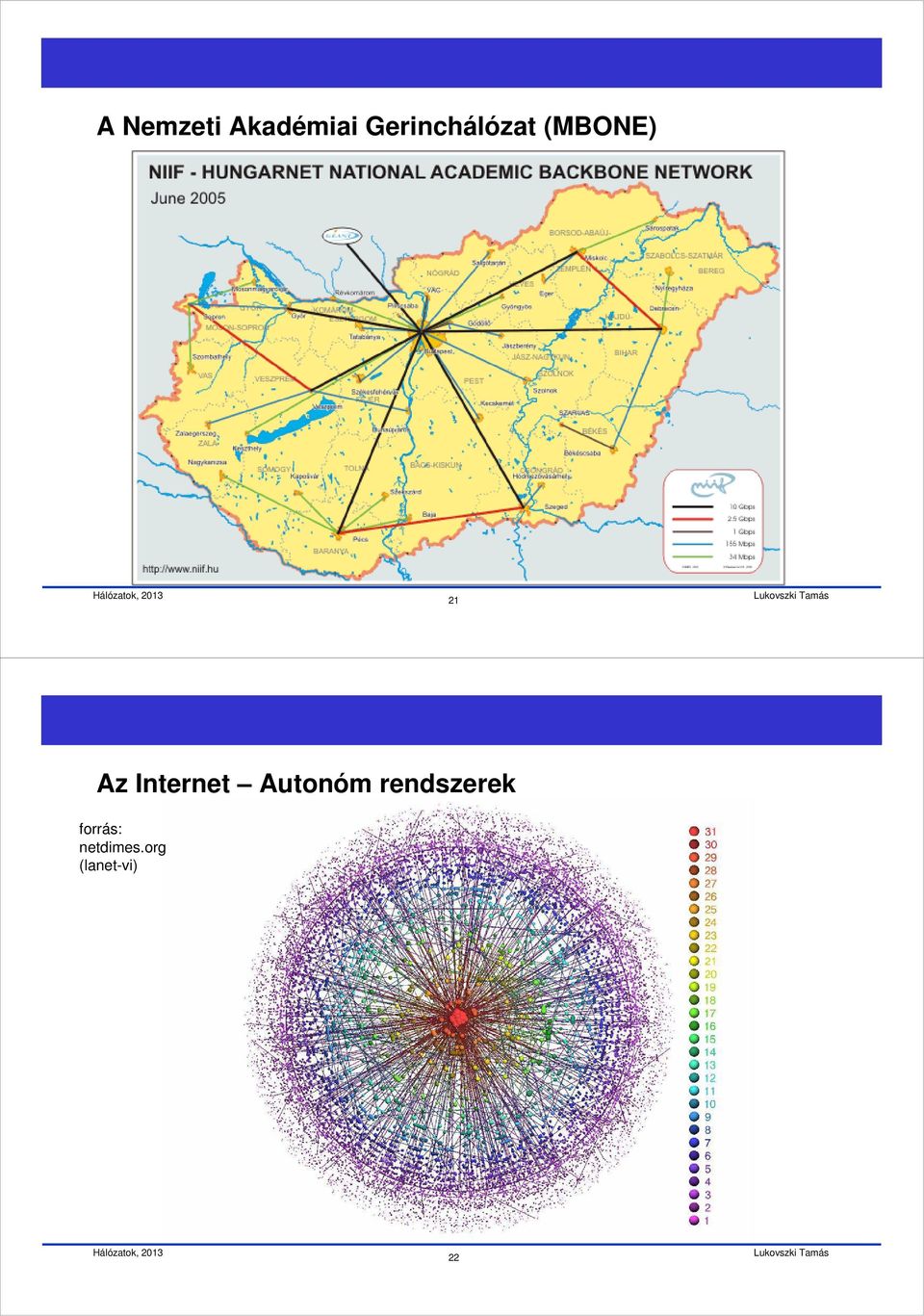 Internet Autonóm rendszerek