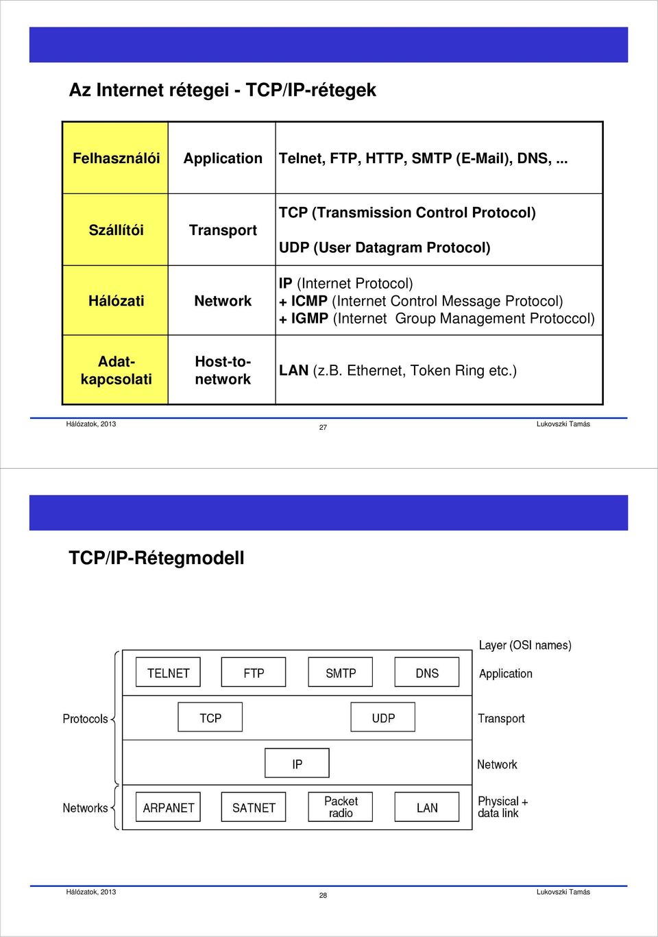 Protocol) IP (Internet Protocol) + ICMP (Internet Control Message Protocol) + IGMP (Internet Group