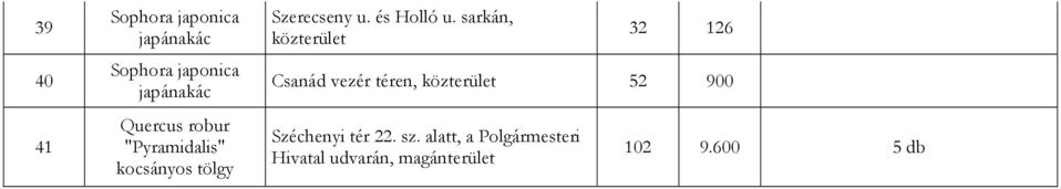 sarkán, közterület 32 126 Csanád vezér téren, közterület