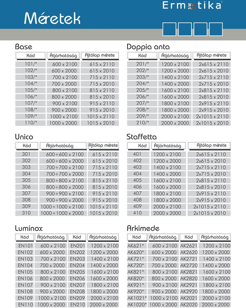 x 2110 1000 x 2000 1015 x 2010 201/* 202/* 203/* 204/* 205/* 206/* 207/* 208/* 209/* 210/* 1200 x 2100 1200 x 2000 1400 x 2100 1400 x 2000 1600 x 2100 1600 x 2000 1800 x 2100 1800 x 2000 2000 x 2100