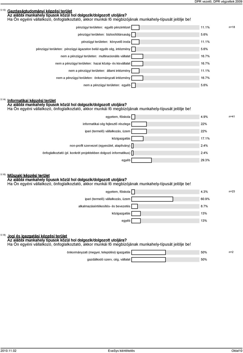 6% pénzügyi területen: könyvelő iroda 11.1% pénzügyi területen: pénzügyi ágazaton belül egyéb cég, intézmény 5.6% nem a pénzügyi területen: multinacionális vállalat 16.