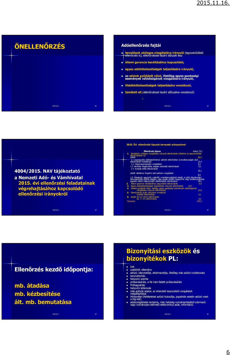 ell.(ellenőrzéssel lezárt időszakra vonatkozó)./. 2015.IX.1. 31 2015.IX.1. 32 2015. Évi ellenőrzési típusok tervezett arányszámai 4004/2015. NAV tájékoztató a Nemzeti Adó-és Vámhivatal 2015.