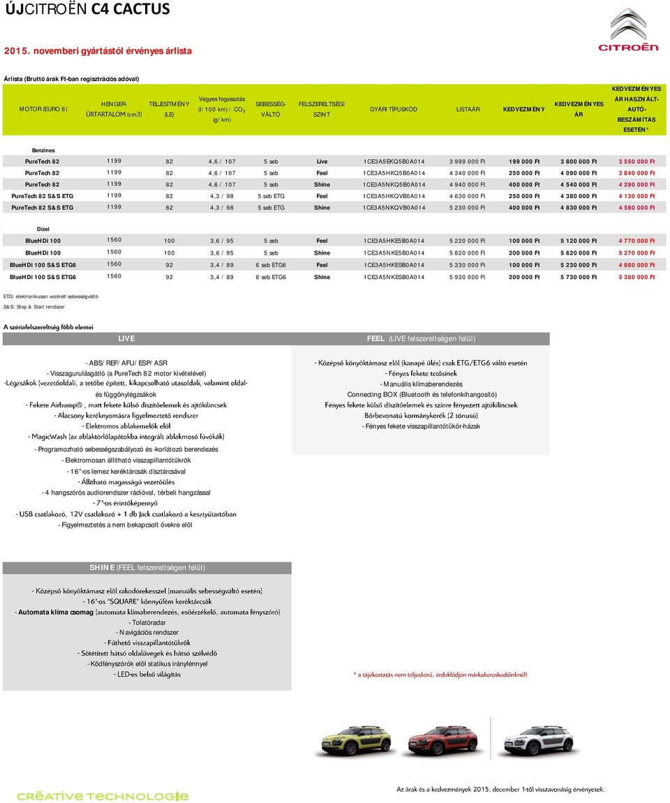 1199 82 4,3 / 98 5 seb ETG Feel 1CE3A5HKQVB0A014 4 630 000 Ft 250 000 Ft 4 380 000 Ft 4 130 000 Ft PureTech 82 & ETG 1199 82 4,3 / 98 5 seb ETG hine 1CE3A5NKQVB0A014 5 230 000 Ft 400 000 Ft 4 830 000