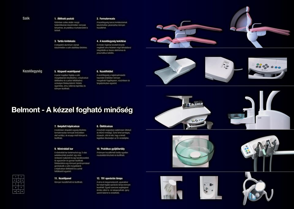 A kezelőegység bekötése A minden higiéniai követelménynek megfelelő sima felületek mögé láthatatlanul integrálódik az összes elektromos és pneumatikus bekötés. Kezelőegység 5.