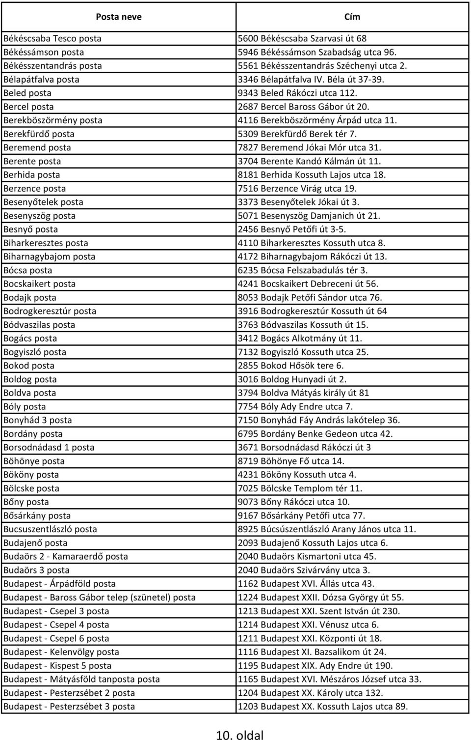 Berekfürdő posta 5309 Berekfürdő Berek tér 7. Beremend posta 7827 Beremend Jókai Mór utca 31. Berente posta 3704 Berente Kandó Kálmán út 11. Berhida posta 8181 Berhida Kossuth Lajos utca 18.