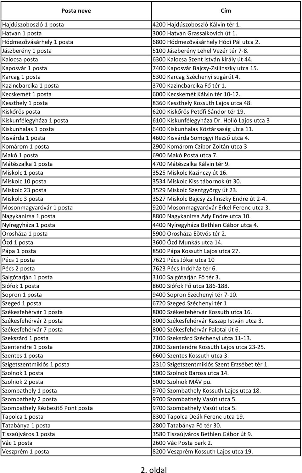 Karcag 1 posta 5300 Karcag Széchenyi sugárút 4. Kazincbarcika 1 posta 3700 Kazincbarcika Fő tér 1. Kecskemét 1 posta 6000 Kecskemét Kálvin tér 10-12.