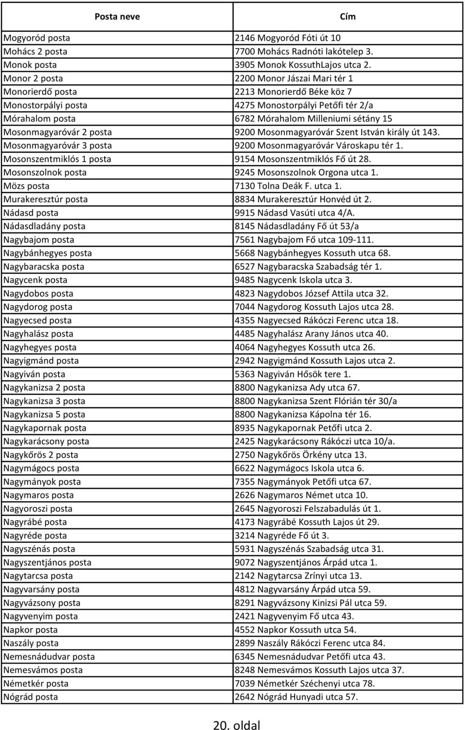 Mosonmagyaróvár 2 posta 9200 Mosonmagyaróvár Szent István király út 143. Mosonmagyaróvár 3 posta 9200 Mosonmagyaróvár Városkapu tér 1. Mosonszentmiklós 1 posta 9154 Mosonszentmiklós Fő út 28.