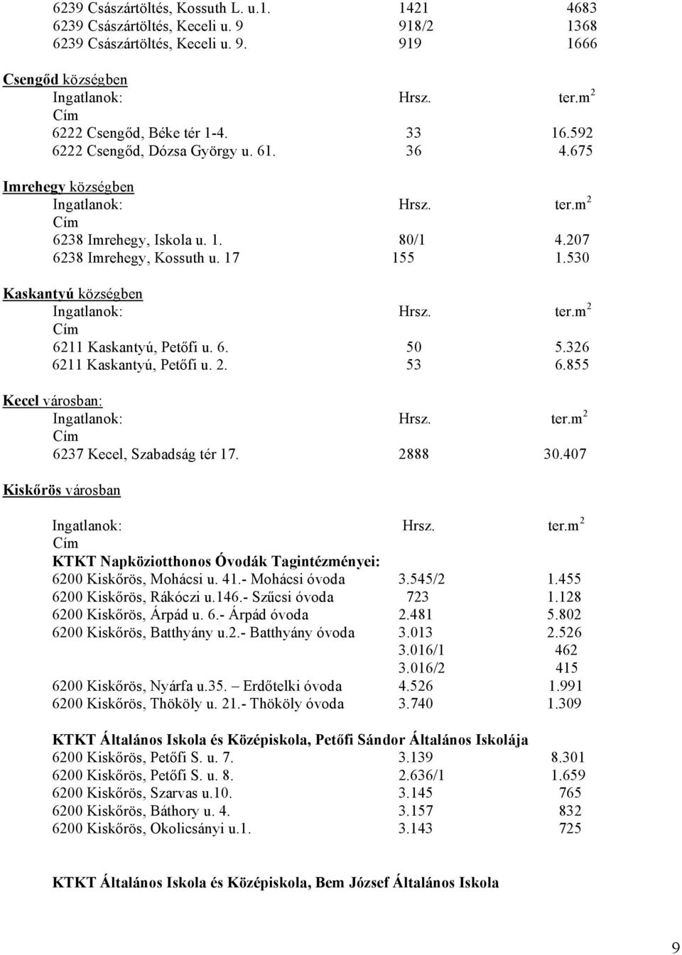 207 6238 Imrehegy, Kossuth u. 17 155 1.530 Kaskantyú községben Ingatlanok: Hrsz. ter.m 2 Cím 6211 Kaskantyú, Petőfi u. 6. 50 5.326 6211 Kaskantyú, Petőfi u. 2. 53 6.