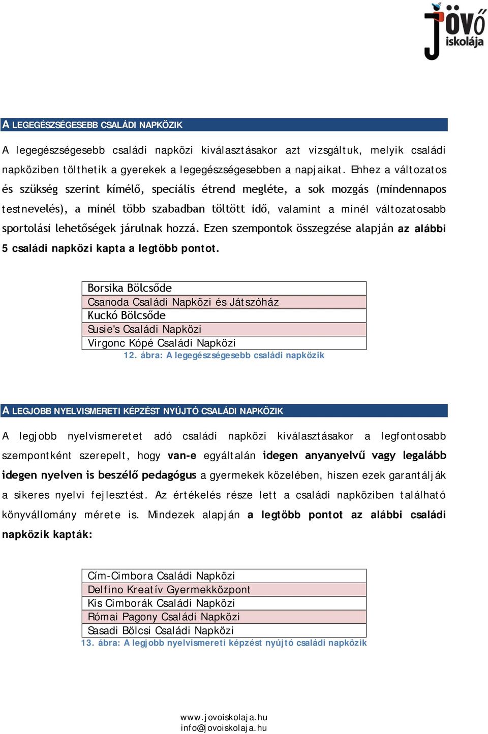 lehetőségek járulnak hozzá. Ezen szempontok összegzése alapján az alábbi 5 családi napközi kapta a legtöbb pontot.