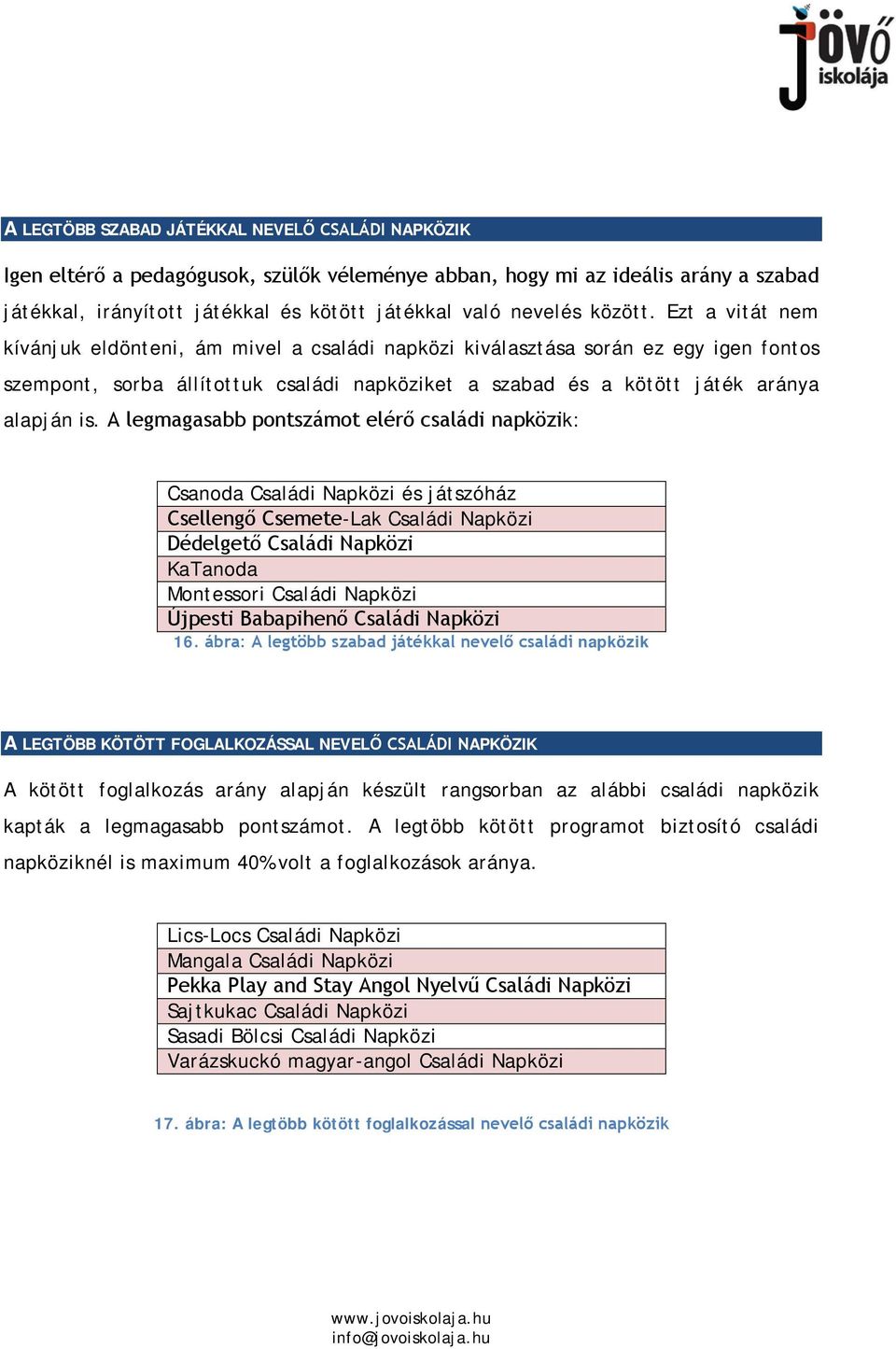 A legmagasabb pontszámot elérő családi napközik: Csanoda Családi Napközi és játszóház Csellengő Csemete-Lak Családi Napközi Dédelgető Családi Napközi KaTanoda Montessori Családi Napközi Újpesti