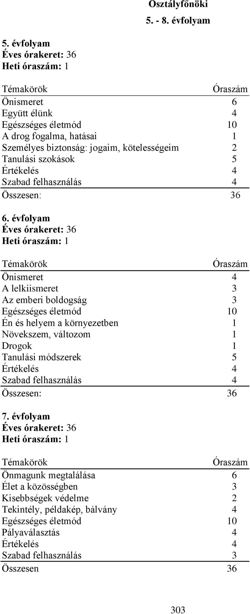 felhasználás 4 Összesen: 36 6.