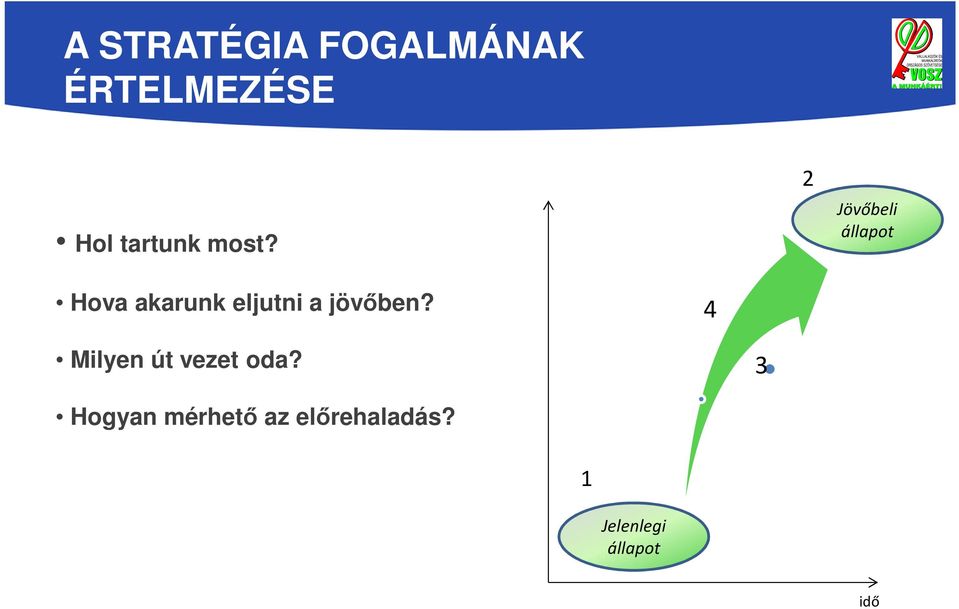 2 Jövőbeli állapot Hova akarunk eljutni a