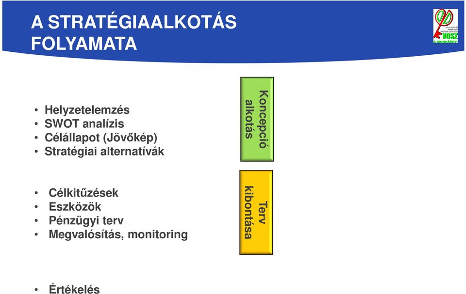 alternatívák Koncepció alkotás Célkitűzések