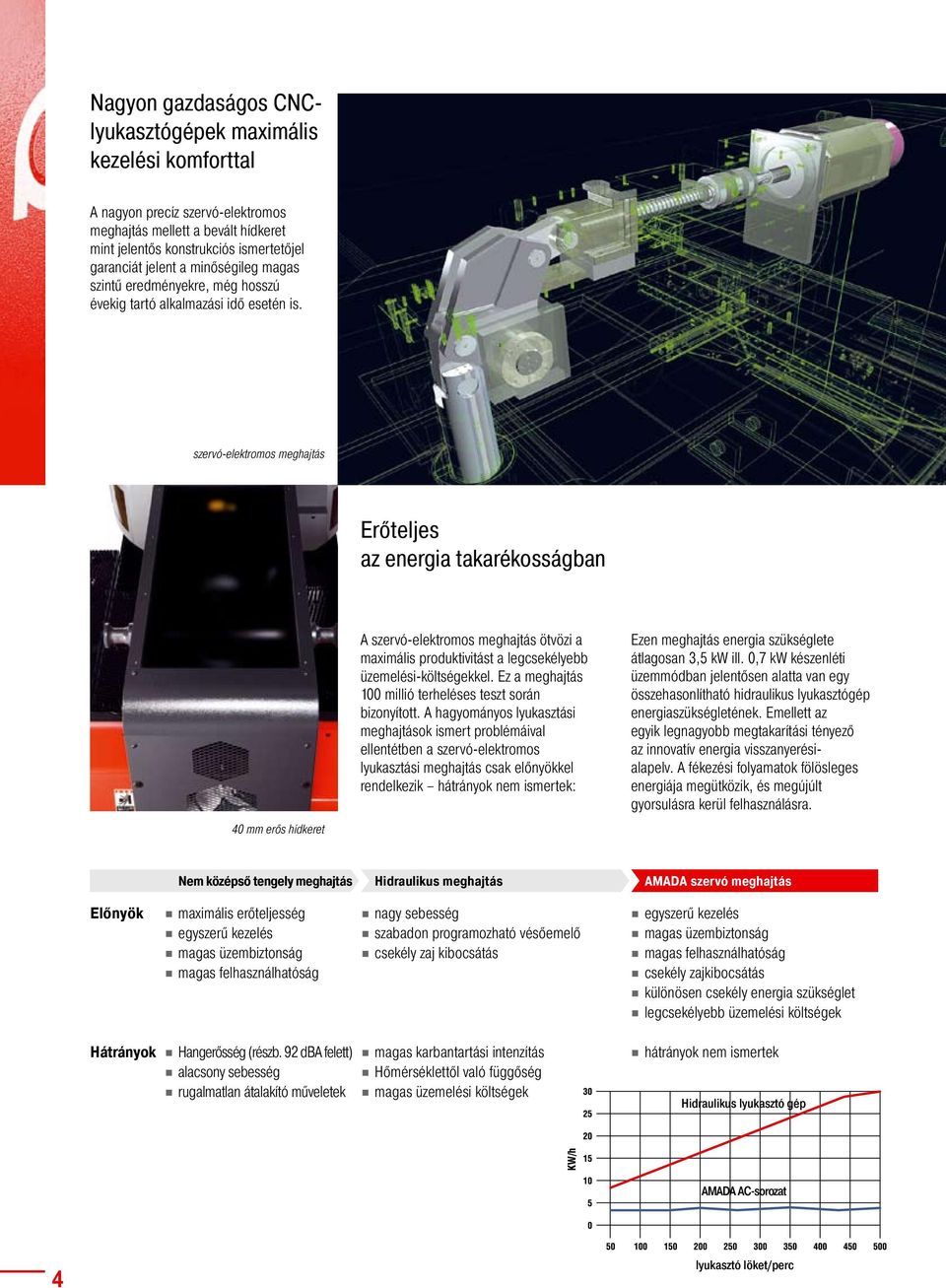 szervó-elektromos meghajtás Erőteljes az energia takarékosságban 40 mm erős hídkeret A szervó-elektromos meghajtás ötvözi a maximális produktivitást a legcsekélyebb üzemelési-költségekkel.