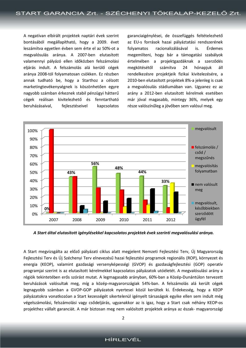 Ez részben annak tudható be, hogy a Starthoz a célzott marketingtevékenységnek is köszönhetően egyre nagyobb számban érkeznek stabil pénzügyi hátterű cégek reálisan kivitelezhető és fenntartható