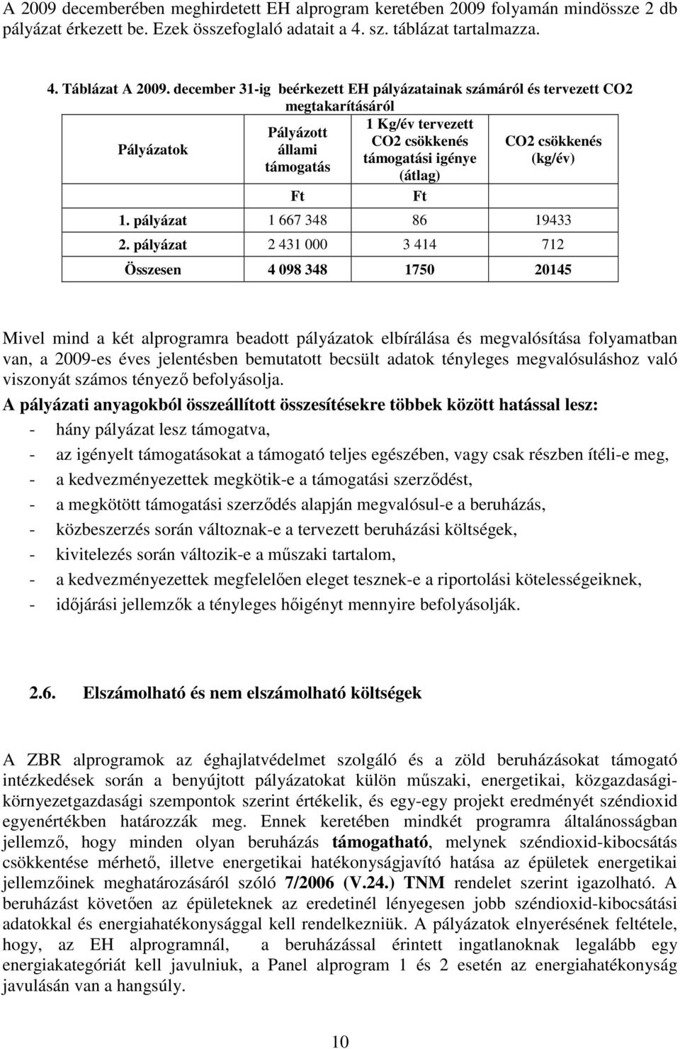 (átlag) Ft Ft 1. pályázat 1 667 348 86 19433 2.