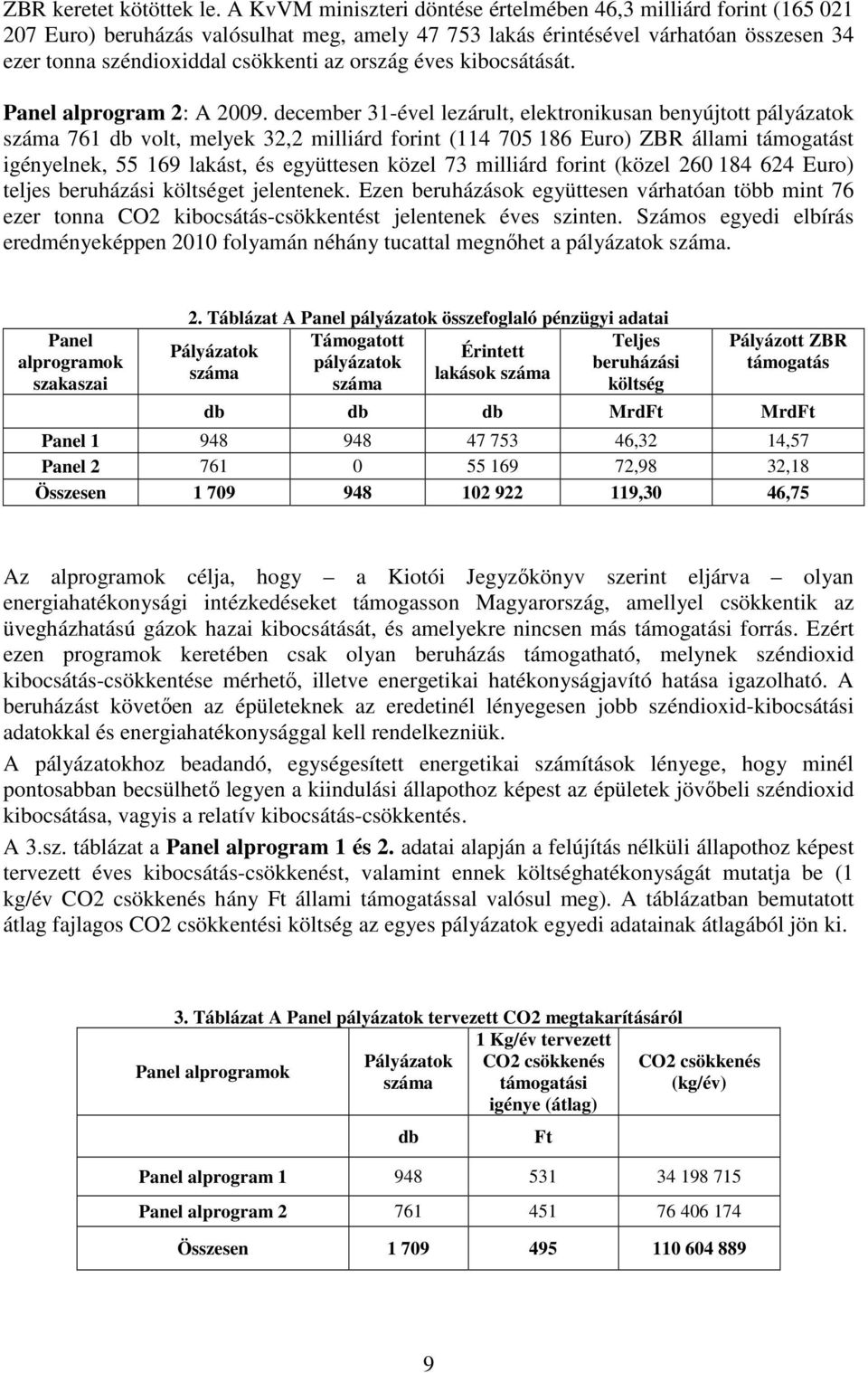 ország éves kibocsátását. Panel alprogram 2: A 2009.