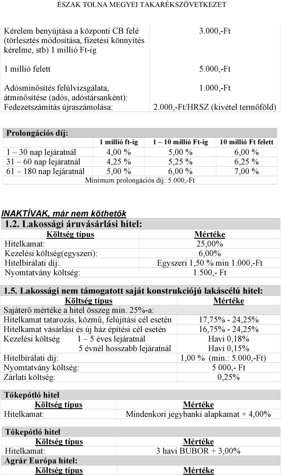 000,-Ft/HRSZ (kivétel termőföld) Prolongációs díj: 1 millió ft-ig 1 10 millió Ft-ig 10 millió Ft felett 1 30 nap lejáratnál 4,00 % 5,00 % 6,00 % 31 60 nap lejáratnál 4,25 % 5,25 % 6,25 % 61 180 nap