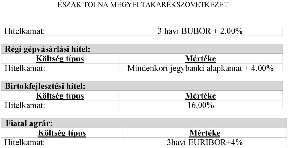 jegybanki alapkamat + 4,00% Birtokfejlesztési