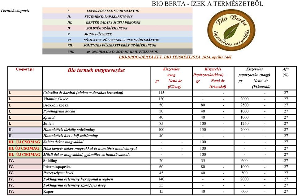 április 7-től Csoport jel Bio termék megnevezése Kiszerelés üveg gr Nettó ár Kiszerelés Papírzacskó(kicsi) Kiszerelés papírzacskó (nagy) Áfa (%) gr Nettó ár gr Nettó ár ( /üveg) ( /zacskó)