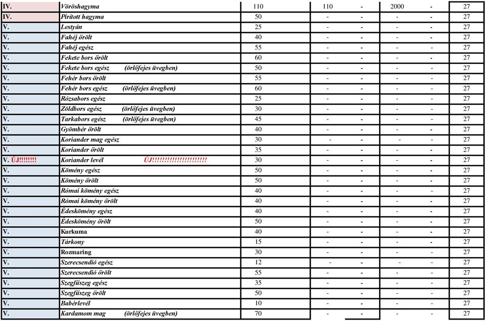 Zöldbors egész (örlőfejes üvegben) 30 - - - - 27 V. Tarkabors egész (örlőfejes üvegben) 45 - - - - 27 V. Gyömbér őrölt 40 - - - - 27 V. Koriander mag egész 30 - - - - 27 V.