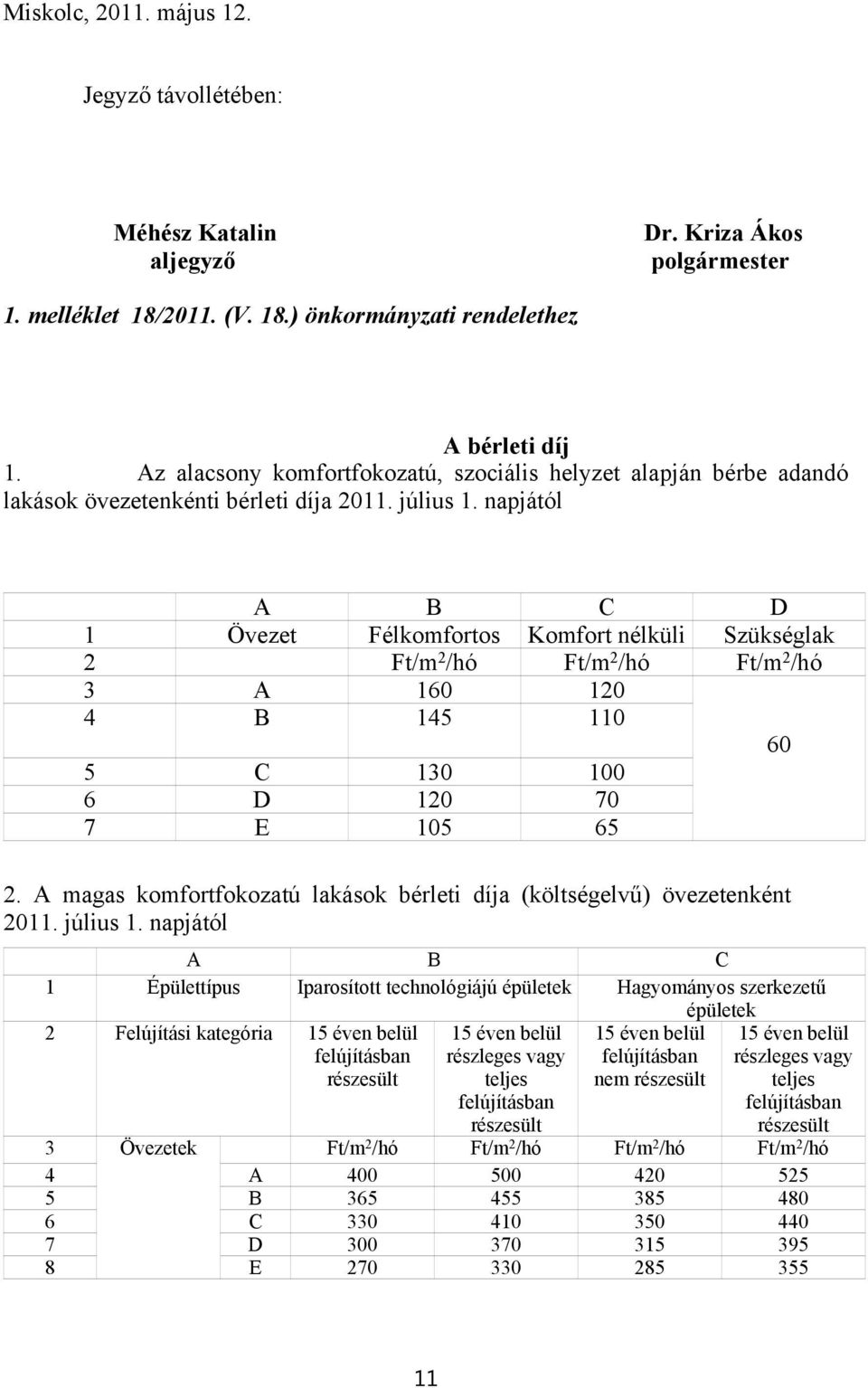 napjától A B C D 1 Övezet Félkomfortos Komfort nélküli Szükséglak 2 Ft/m 2 /hó Ft/m 2 /hó Ft/m 2 /hó 3 A 160 120 4 B 145 110 5 C 130 100 6 D 120 70 7 E 105 65 2.