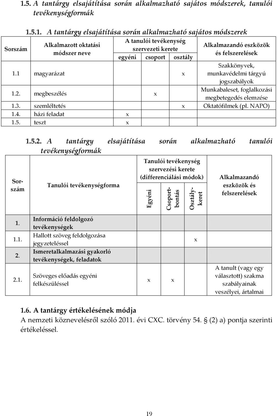 5.1. A tant{rgy elsaj{tít{sa sor{n alkalmazható saj{tos módszerek Alkalmazott oktat{si módszer neve A tanulói tevékenység szervezeti kerete egyéni csoport oszt{ly Alkalmazandó eszközök és