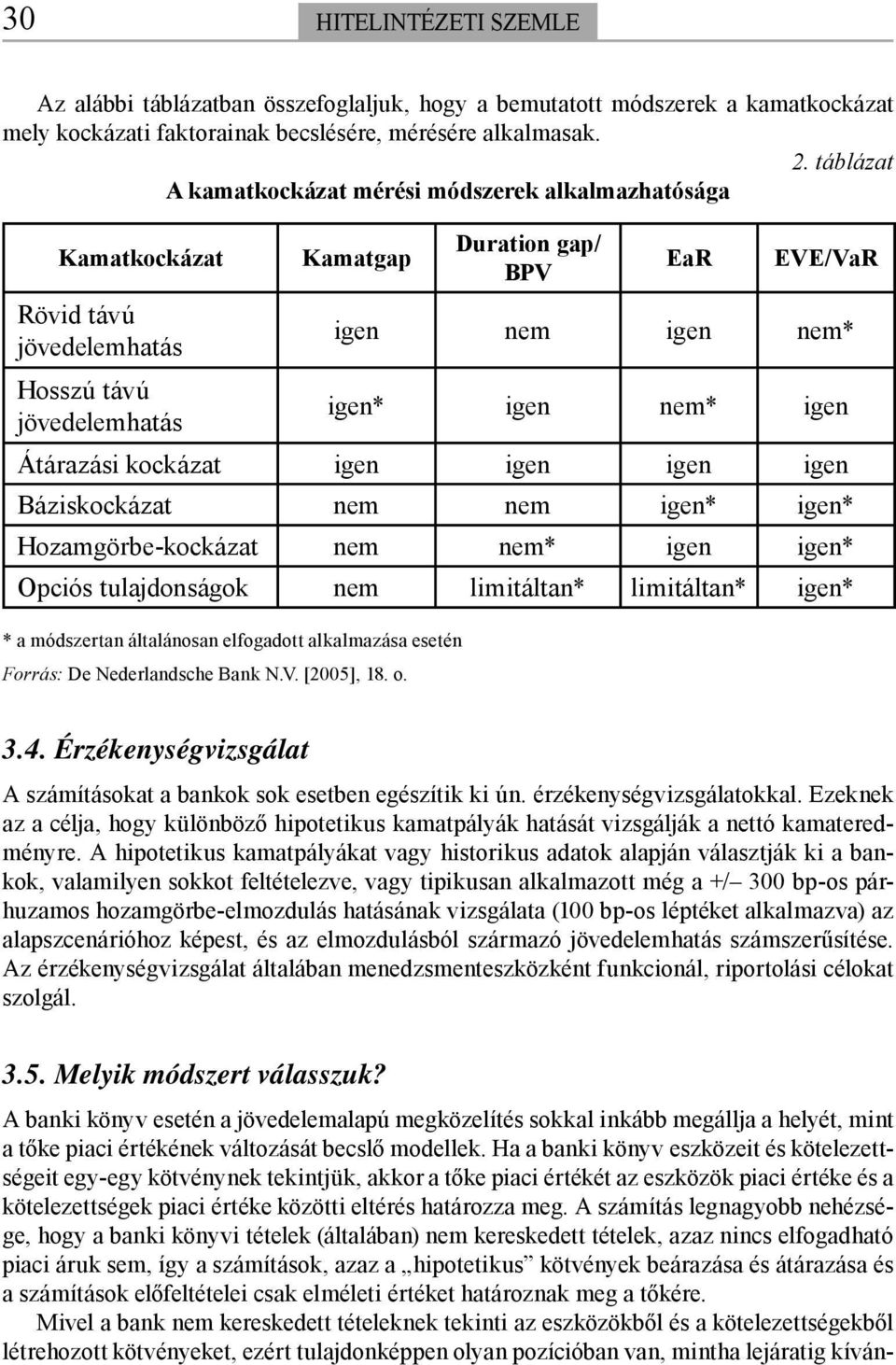 igen Átárazási kockázat igen igen igen igen Báziskockázat nem nem igen* igen* Hozamgörbe-kockázat nem nem* igen igen* Opciós tulajdonságok nem limitáltan* limitáltan* igen* * a módszertan általánosan