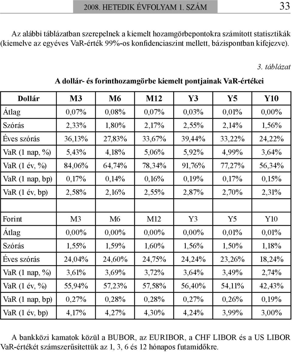 Az alábbi táblázatban szerepelnek a kiemelt hozamgörbepontokra számított statisztikák (kiemelve az egyéves VaR-érték 99%-os konfidenciaszint mellett, bázispontban kifejezve). 3.