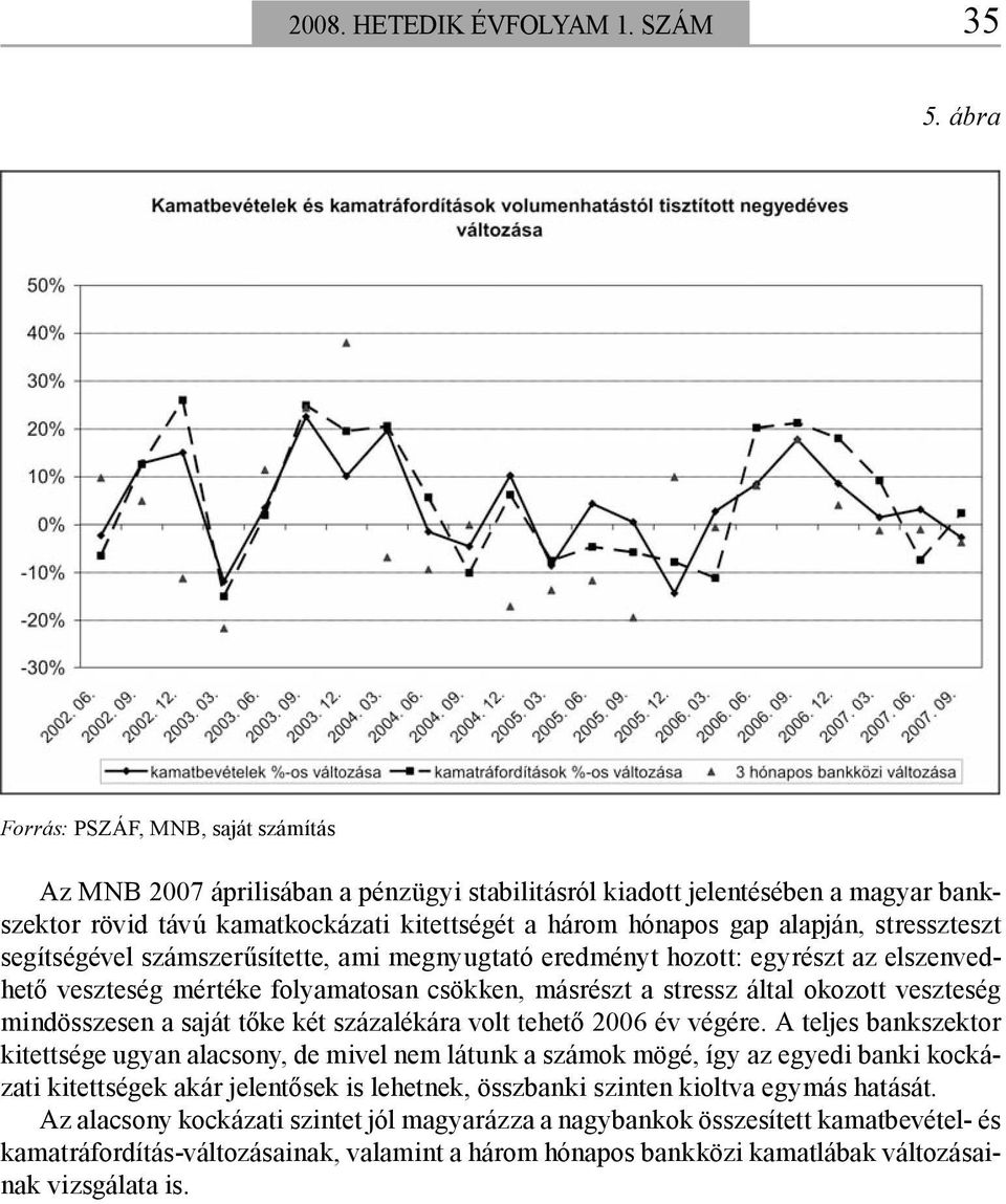 stresszteszt segítségével számszerűsítette, ami megnyugtató eredményt hozott: egyrészt az elszenvedhető veszteség mértéke folyamatosan csökken, másrészt a stressz által okozott veszteség mindösszesen
