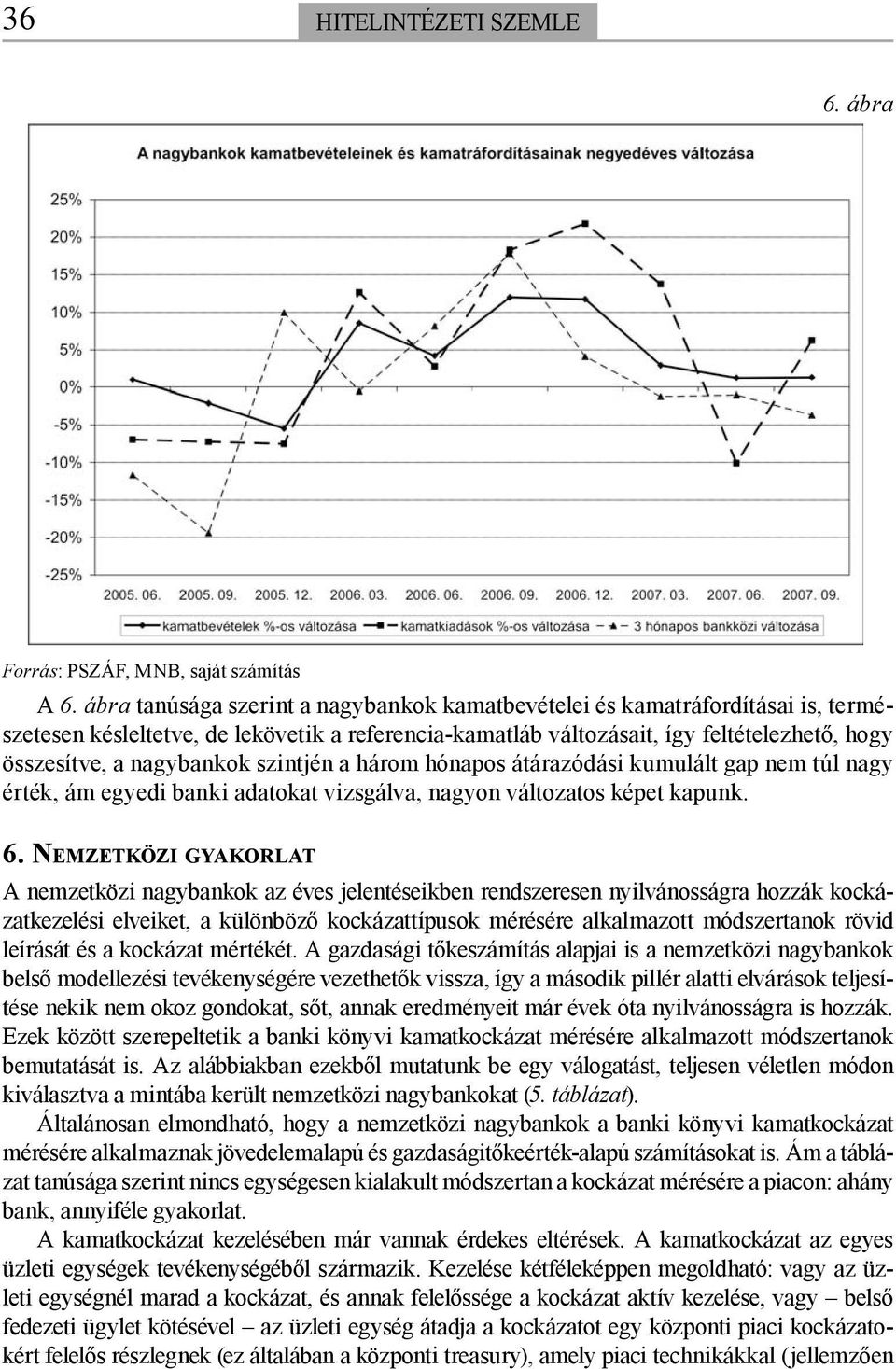 szintjén a három hónapos átárazódási kumulált gap nem túl nagy érték, ám egyedi banki adatokat vizsgálva, nagyon változatos képet kapunk. 6.