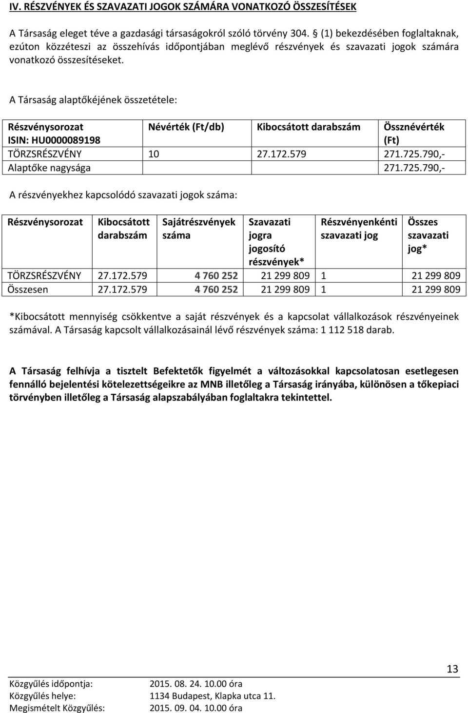 A Társaság alaptőkéjének összetétele: Részvénysorozat ISIN: HU0000089198 Névérték (Ft/db) Kibocsátott darabszám Össznévérték (Ft) TÖRZSRÉSZVÉNY 10 27.172.579 271.725.