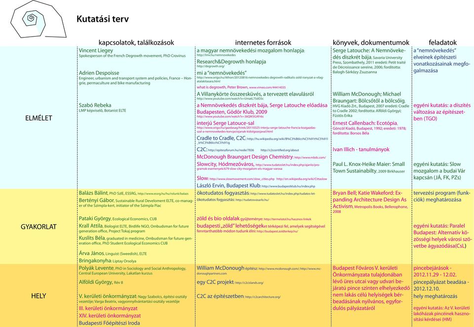 http://lmv.hu/nemnovekedes Research&Degrowth honlapja http://degrowth.org/ mi a nemnövekedés http://www.origo.hu/itthon/20120816-nemnovekedes-degrowth-radikalis-zold-iranyzat-a-vilagatalakitasara.