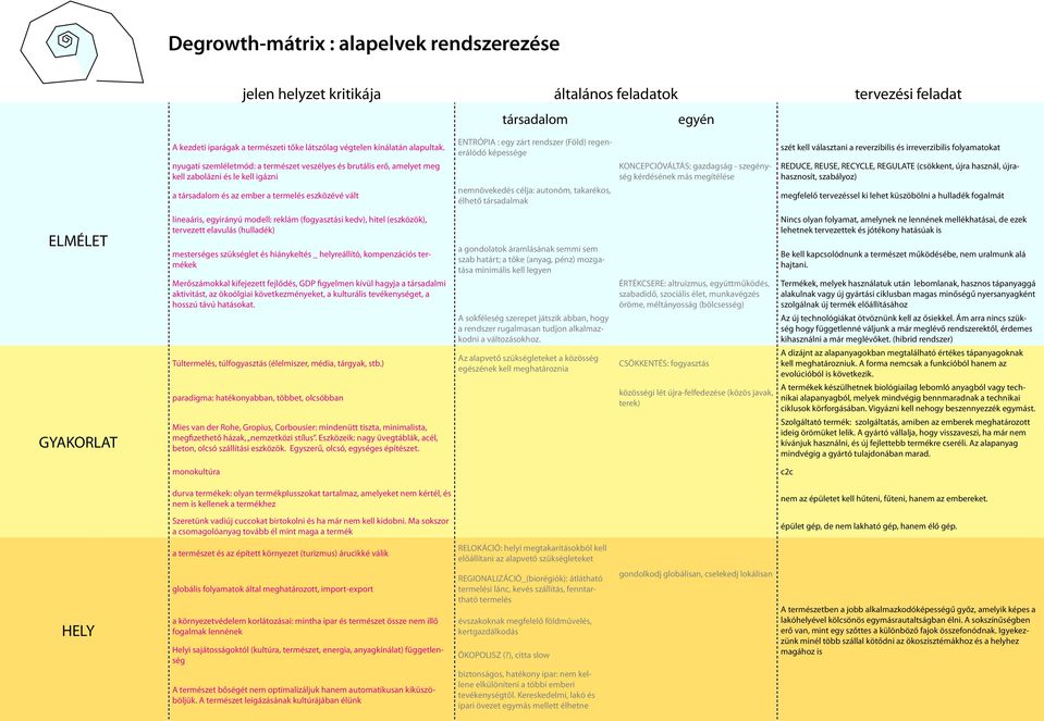 regenerálódó képessége nemnövekedés célja: autonóm, takarékos, élhető társadalmak KONCEPCIÓVÁLTÁS: gazdagság - szegénység kérdésének más megítélése szét kell választani a reverzibilis és