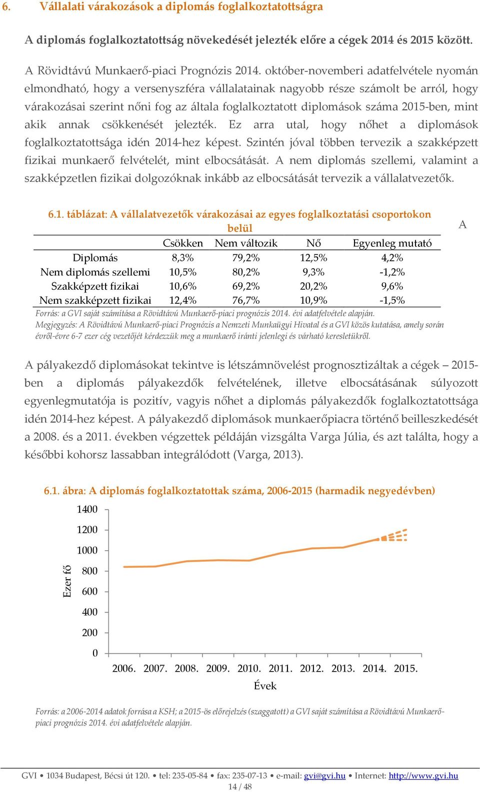 2015-ben, mint akik annak csökkenését jelezték. Ez arra utal, hogy nőhet a diplomások foglalkoztatottsága idén 2014-hez képest.