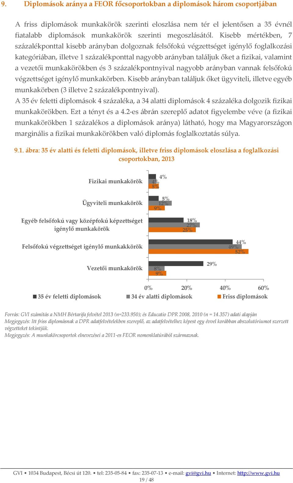 Kisebb mértékben, 7 százalékponttal kisebb arányban dolgoznak felsőfokú végzettséget igénylő foglalkozási kategóriában, illetve 1 százalékponttal nagyobb arányban találjuk őket a fizikai, valamint a